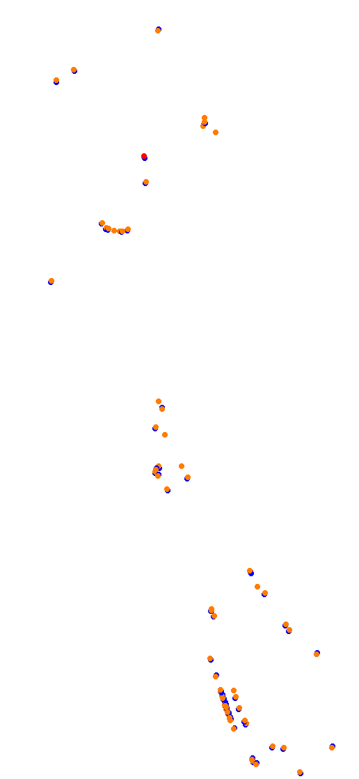 Mas Du Clos collisions