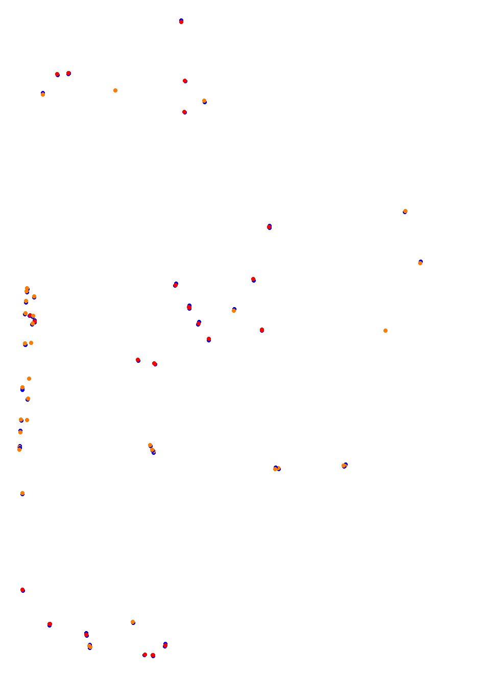 AKR The Bend International Circuit collisions