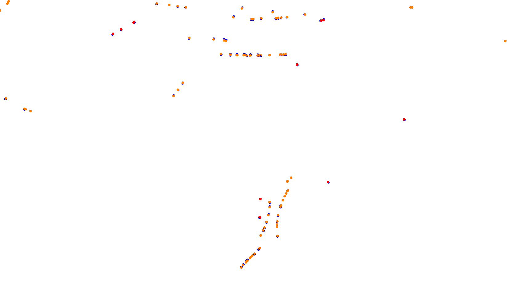 Ht_Rythem_n_Flow collisions