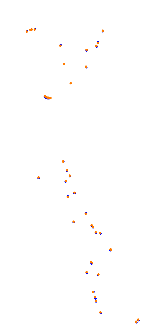 Mas Du Clos collisions