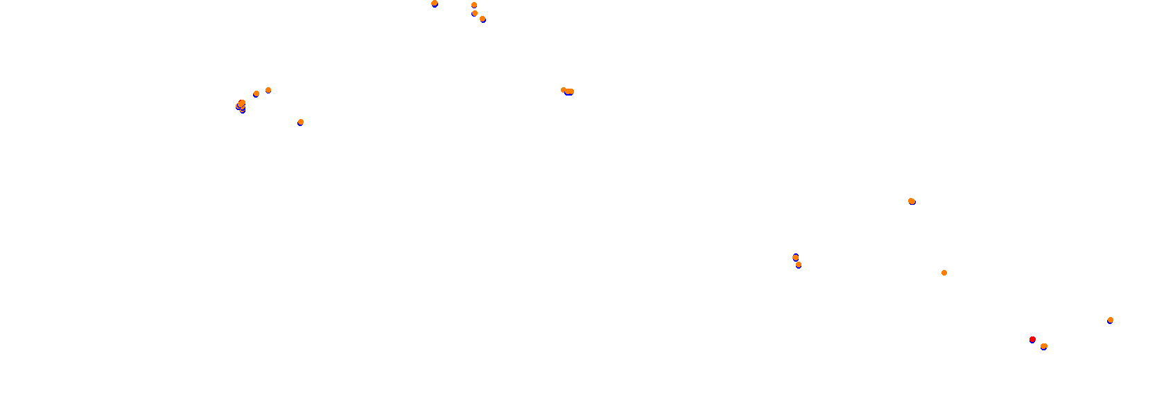 Chain Of Ponds 2024 Forward collisions