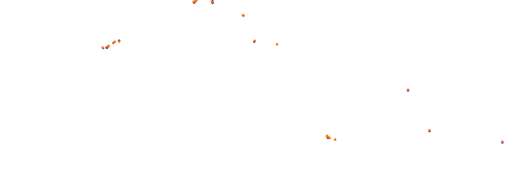 Chain Of Ponds 2024 Forward collisions
